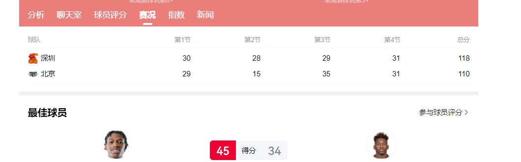 世界杯手机高清观看软件-25对5！落选国手完胜男篮主力前锋，请问郭导：你带谁打日本队？